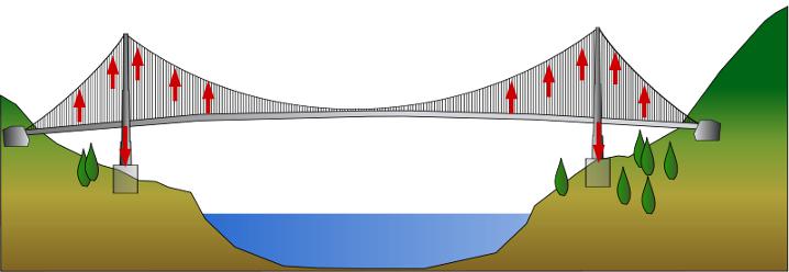 800px pont suspendu dalle beton 1