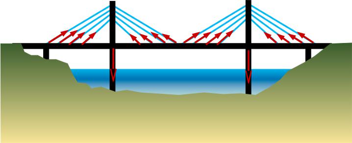 800px pont type 4 haubans