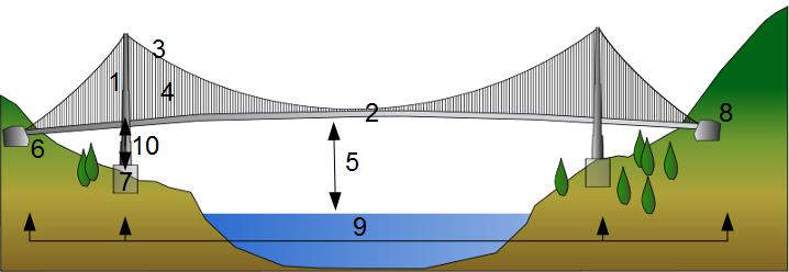 800px pont suspendu dalle beton 3